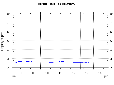 Sensor Image 207