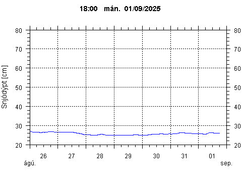 Sensor Image 207