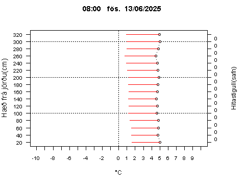 Sensor Image 207