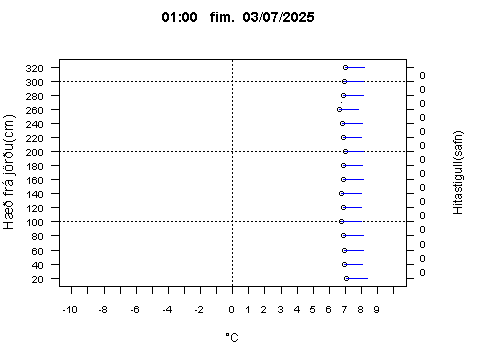 Sensor Image 207