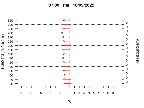 Sensor Image 207