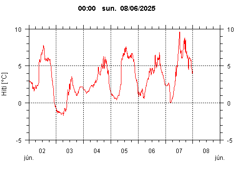 Sensor Image 207