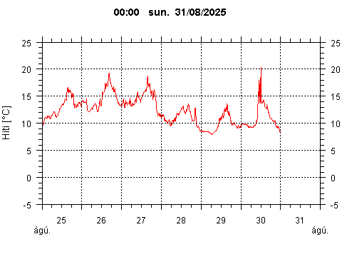 Sensor Image 207