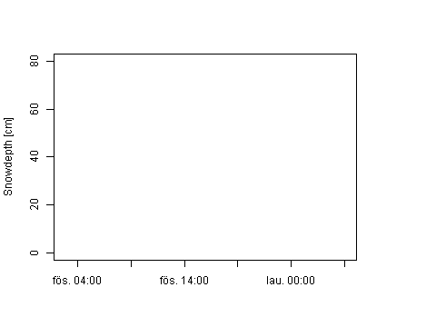 Sensor Image 209