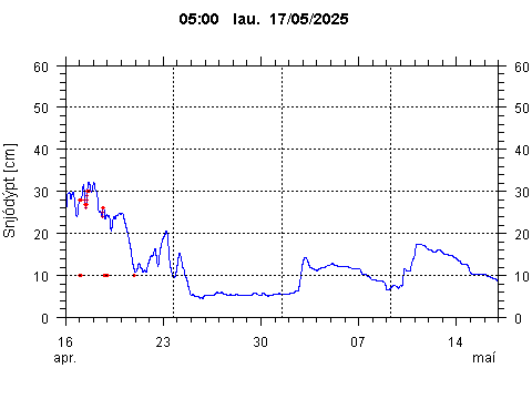 Sensor Image 209