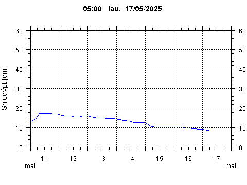 Sensor Image 209