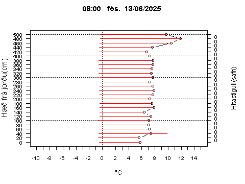 Sensor Image 209