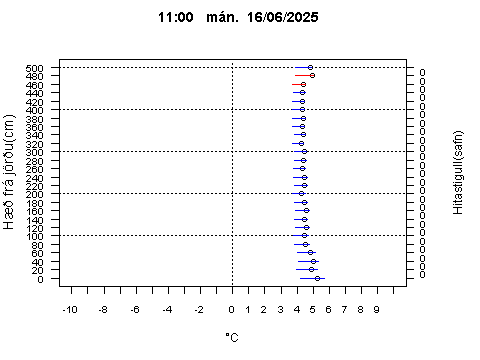 Sensor Image 209