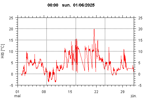 Sensor Image 209