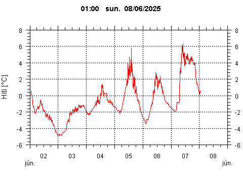 Sensor Image 209