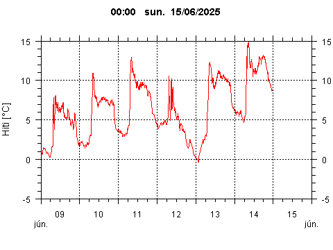 Sensor Image 209