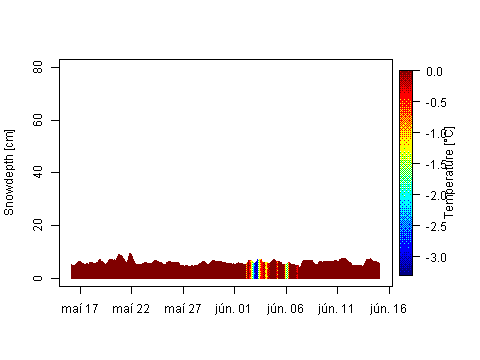 Sensor Image 210