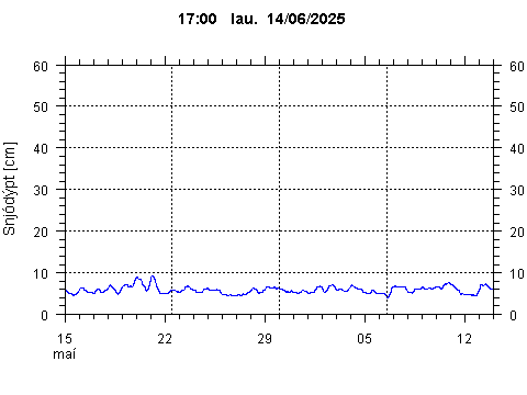 Sensor Image 210