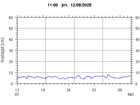 Sensor Image 210