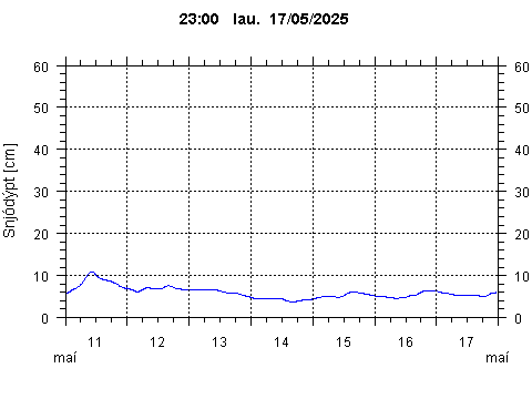 Sensor Image 210