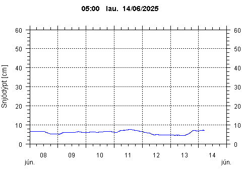 Sensor Image 210