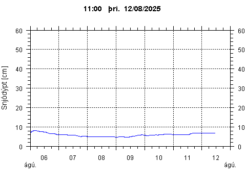 Sensor Image 210