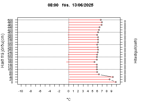 Sensor Image 210