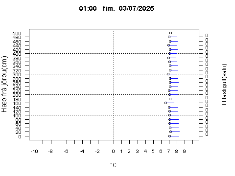Sensor Image 210