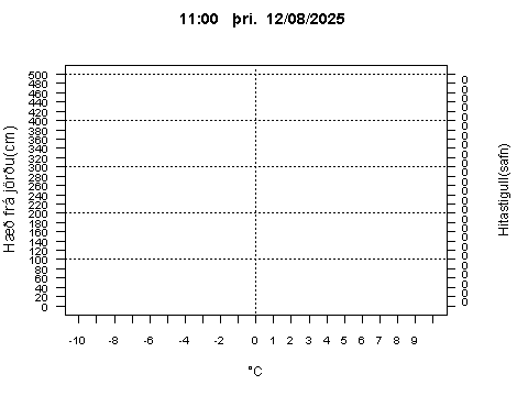 Sensor Image 210