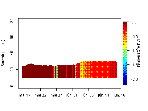 Sensor Image 212