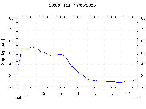 Sensor Image 212