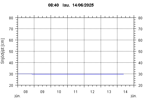 Sensor Image 212