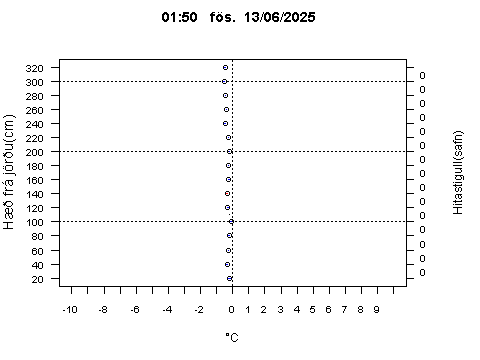 Sensor Image 212