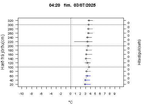 Sensor Image 212