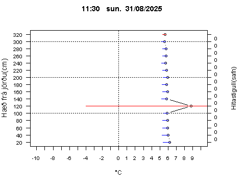 Sensor Image 212