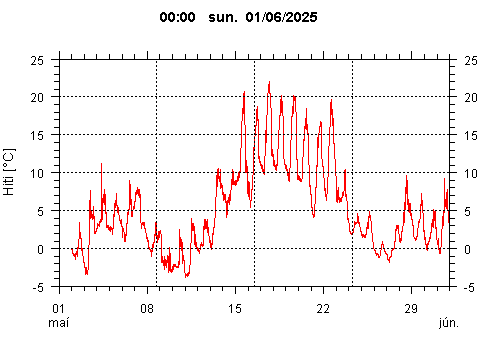 Sensor Image 212