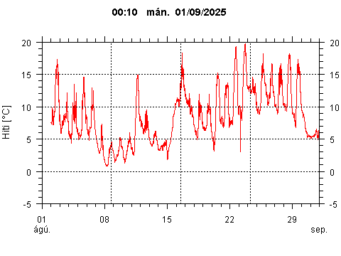 Sensor Image 212