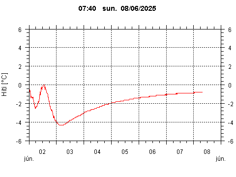 Sensor Image 212