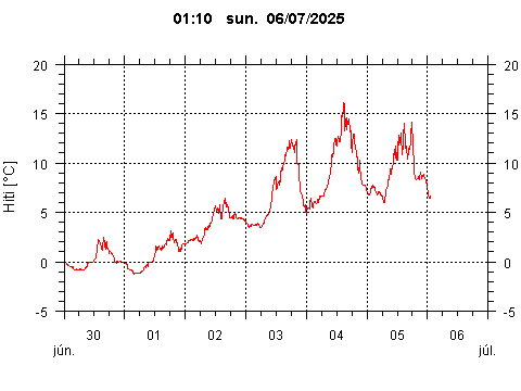 Sensor Image 212