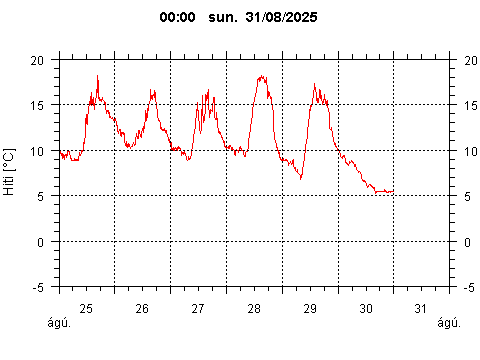 Sensor Image 212