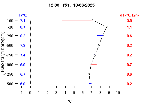 Sensor Image 214
