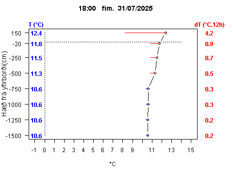 Sensor Image 214