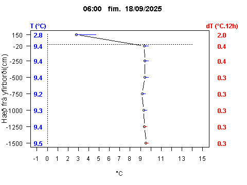 Sensor Image 214