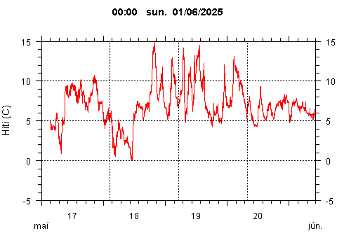 Sensor Image 214