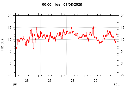 Sensor Image 214