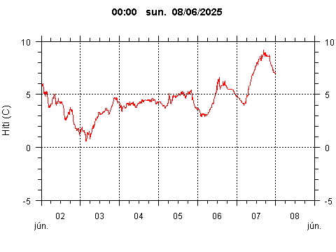 Sensor Image 214