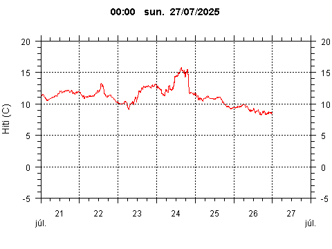 Sensor Image 214