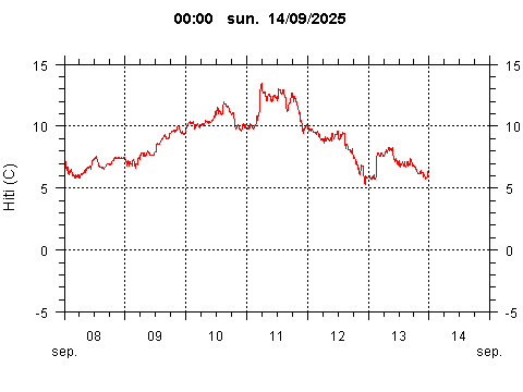 Sensor Image 214