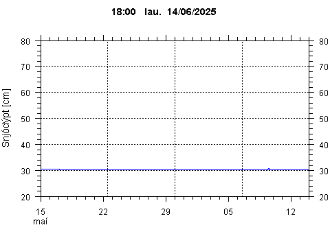 Sensor Image 215