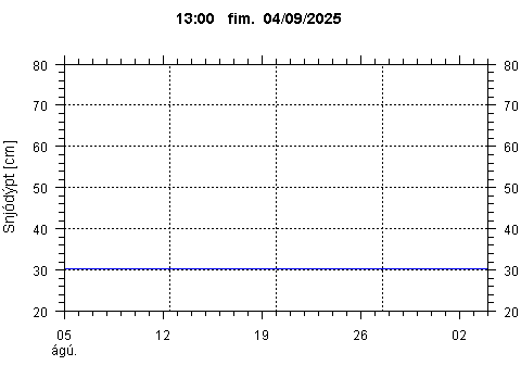 Sensor Image 215