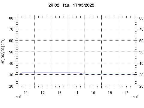 Sensor Image 215