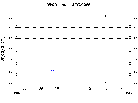 Sensor Image 215