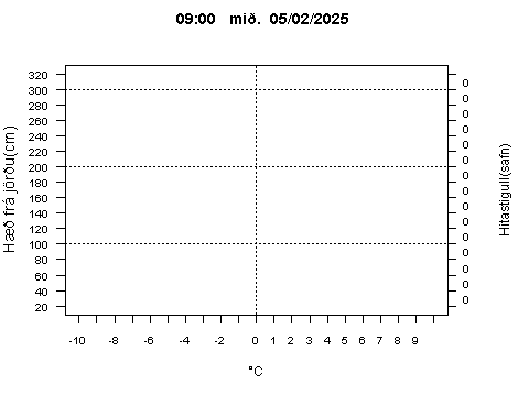 Sensor Image 215