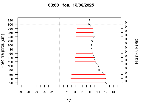 Sensor Image 215