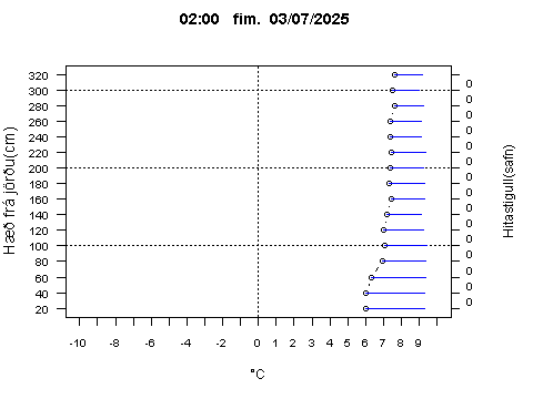 Sensor Image 215